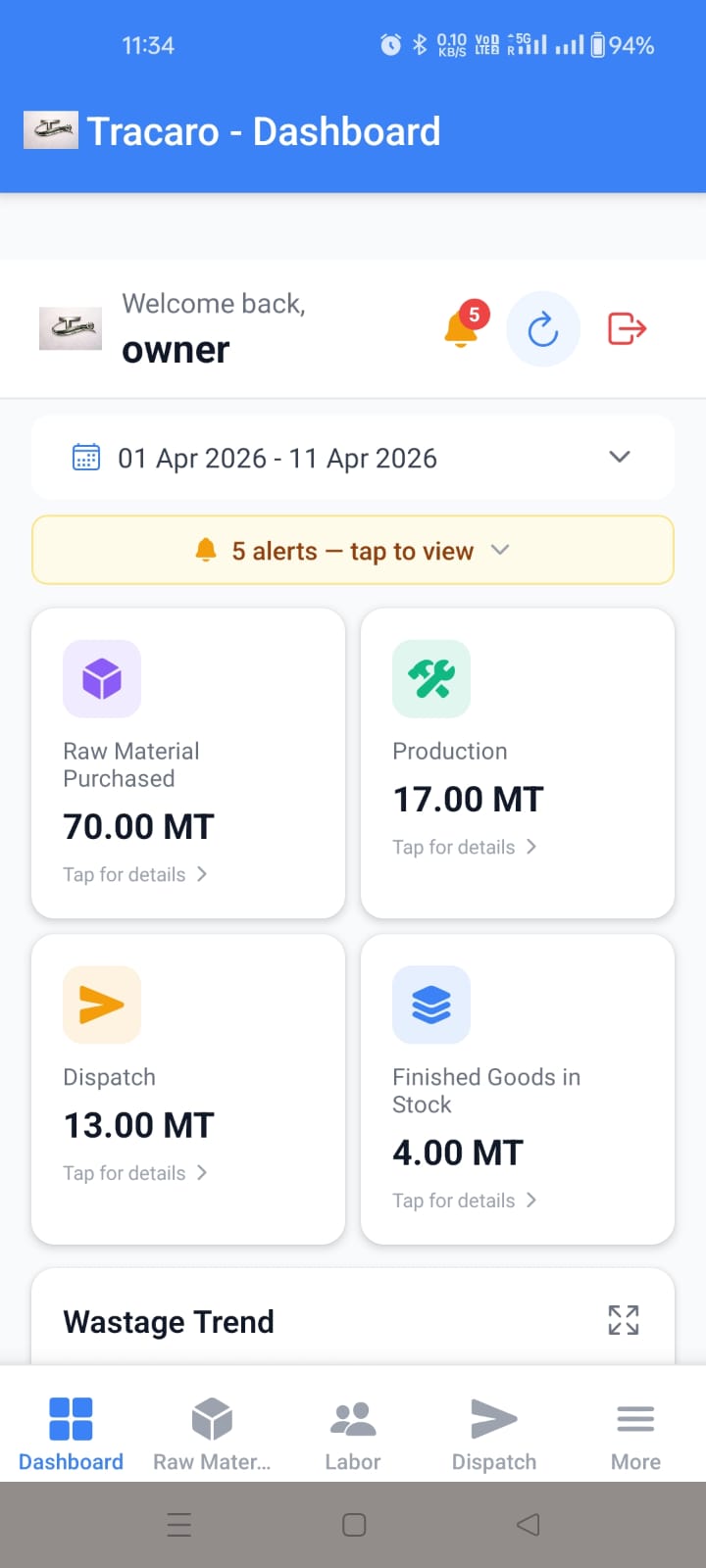 Owner Panel dashboard screenshot